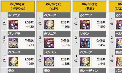 フレンドランキング